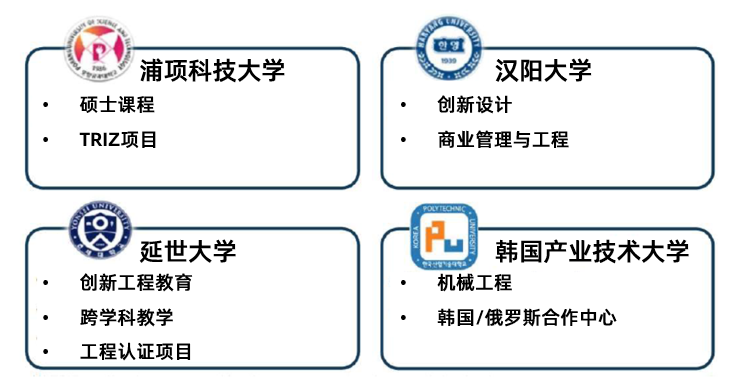TRIZ在韓國的發(fā)展之路