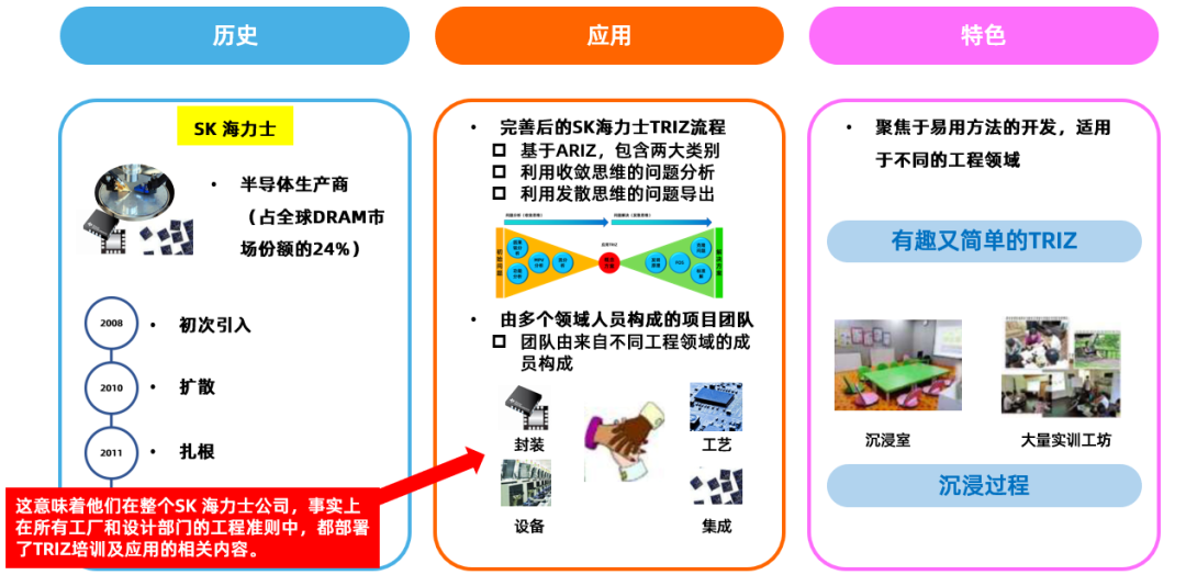 TRIZ在韓國的發(fā)展之路