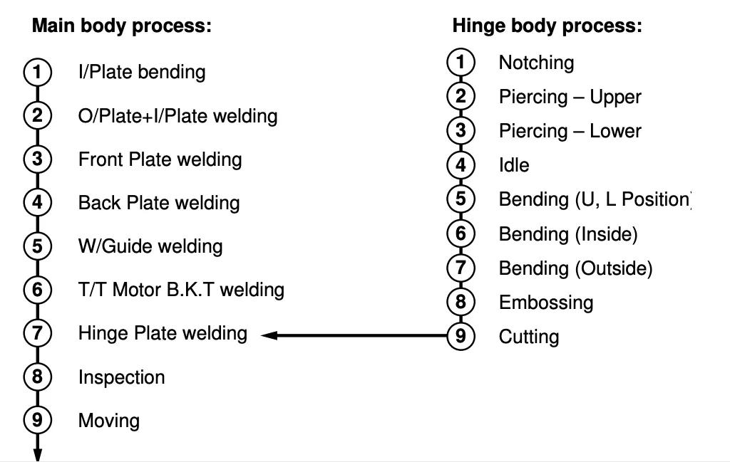 應(yīng)用六西格瑪解決微波爐門泄漏問題