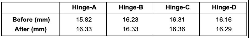應(yīng)用六西格瑪解決微波爐門泄漏問題