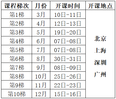 2025年試驗設計DOE培訓課程總表（經典課程）