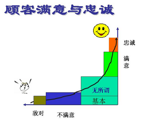 企業如何明確六西格瑪測量