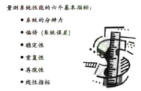 什么是量測(cè)系統(tǒng)？