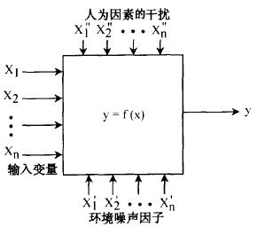 什么是六西格瑪設(shè)計分析階段(A)