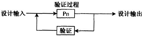 什么是六西格瑪設(shè)計驗證階段(V)