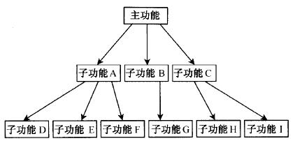 什么是概念設計？