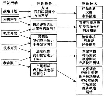 如何對六西格瑪設(shè)計項目進(jìn)行評估