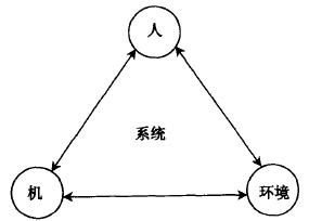 如何進(jìn)行六西格瑪人機(jī)工學(xué)設(shè)計