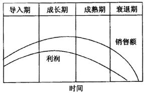 如何進(jìn)行六西格瑪設(shè)計項目的時間管理