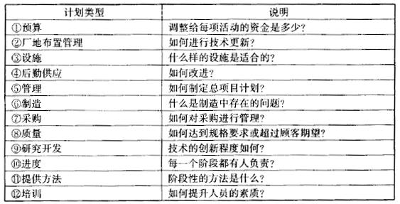 如何進(jìn)行六西格瑪設(shè)計項目的整體管理