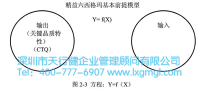 精益六西格瑪五個基本概念