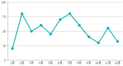 測量顧客滿意度的改進(jìn)及控制方法