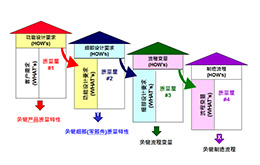3月份 質(zhì)量功能展開(kāi)(QFD)培訓(xùn)課程 3月份 質(zhì)量功能展開(kāi)(QFD)培訓(xùn)課程
