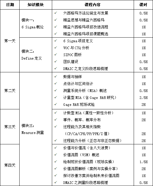 8月份精益六西格瑪綠帶培訓(xùn)課程 8月份精益六西格瑪綠帶培訓(xùn)課程