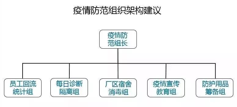 企業(yè)如何運用QC質量工具做好疫情防控？